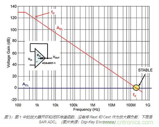 如何处理 SAR ADC 输入驱动难题？