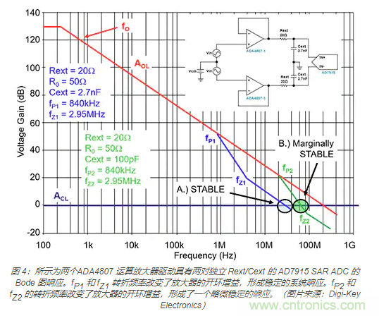 如何处理 SAR ADC 输入驱动难题？