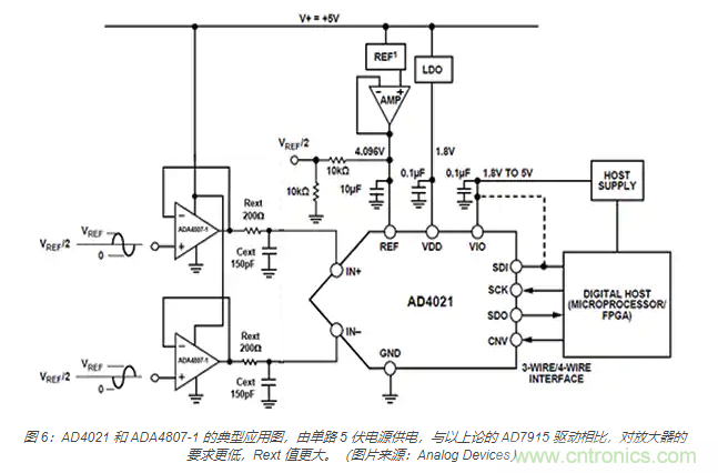 如何处理 SAR ADC 输入驱动难题？