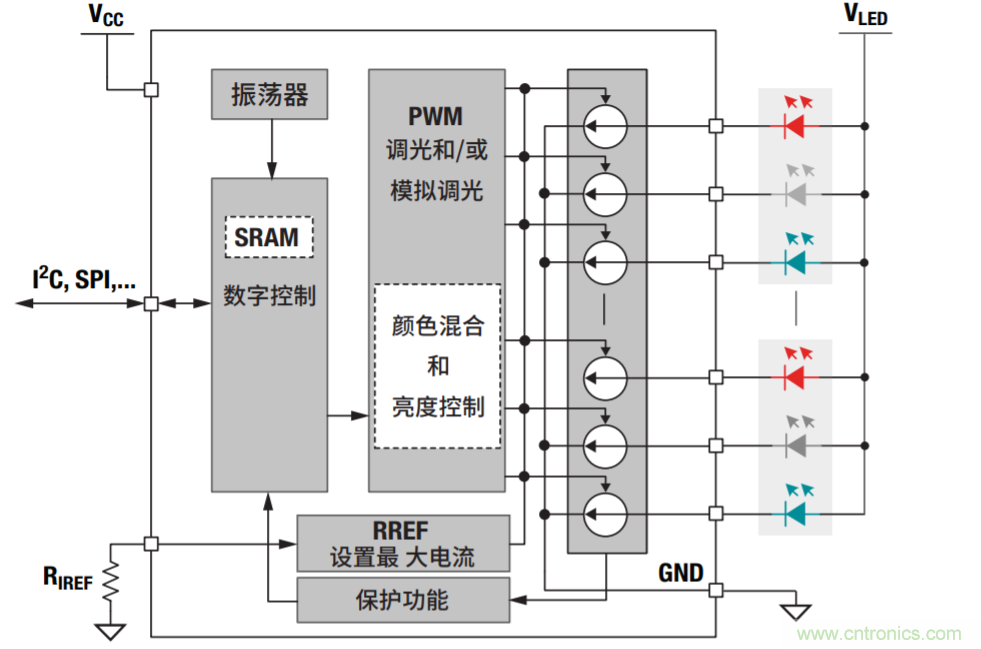 常见LED功能和LED驱动器设计注意事项