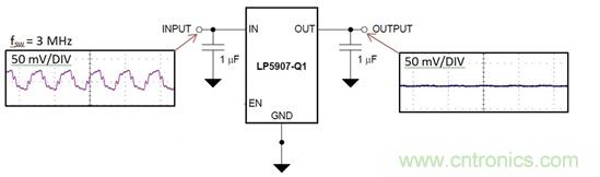 低压差线性稳压器如何满足汽车摄像头?？榈墓β室? width=