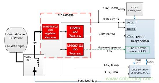 低压差线性稳压器如何满足汽车摄像头?？榈墓β室? width=