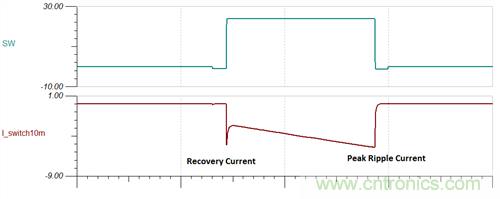 救世主GaN来了！第1部分：体二极管反向恢复