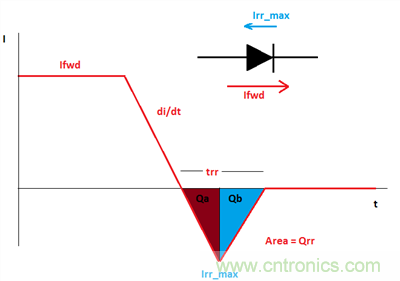救世主GaN来了！第1部分：体二极管反向恢复