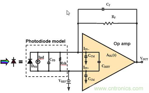 解读跨阻放大器的结构特性与应用