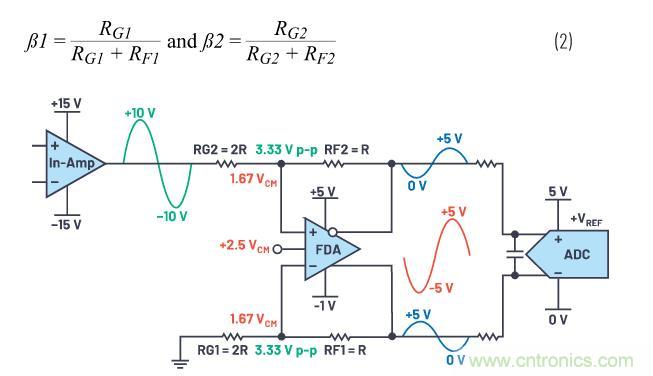 如何设计精密数据采集子系统方案来降低硬件开发的压力？