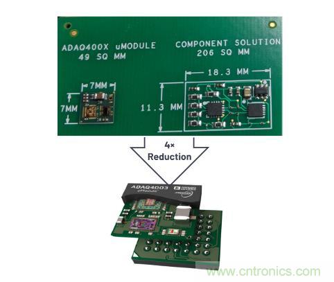 如何设计精密数据采集子系统方案来降低硬件开发的压力？