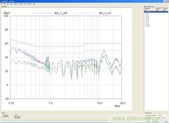 为你的flyback瘦身，甩掉多余的缓冲器