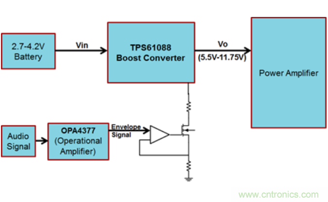 利用包络追踪功能提高声频放大器的效率