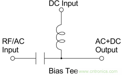 究竟啥是射频电感？