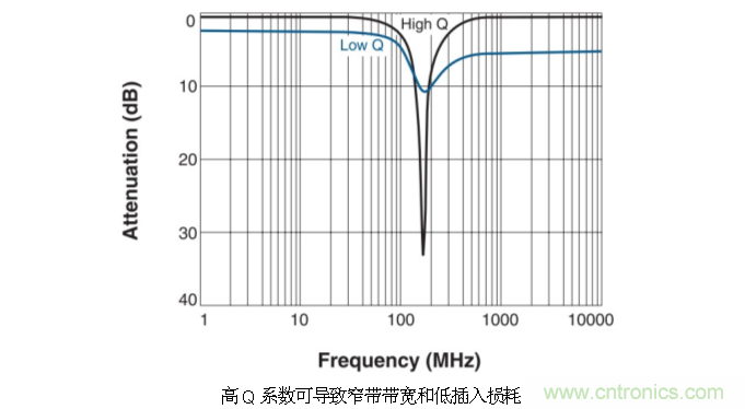 究竟啥是射频电感？