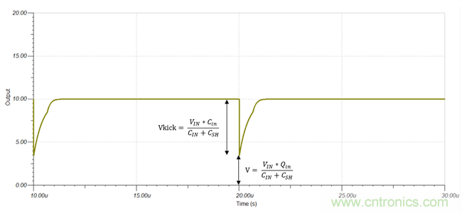 如何设计逐次逼近型模数转换器的驱动电路