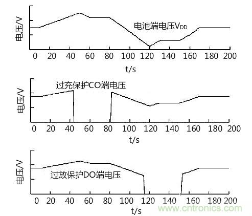 详解锂电池组?；ぐ寰獬涞绻ぷ?KIA MOS 管