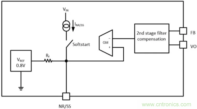 想更大限度地降低噪声和纹波？选择低噪声降压转换器！