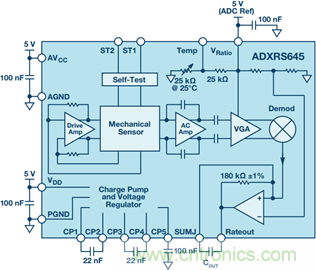 175&deg;C下的MEMS陀螺仪究竟有多精准呢？
