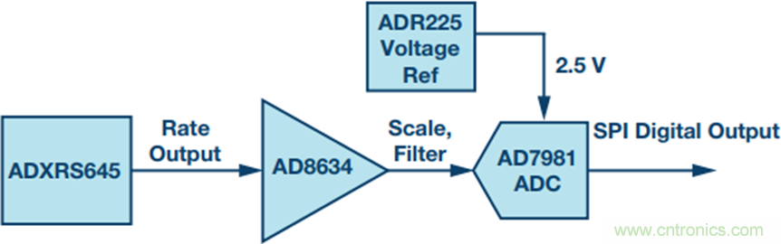 175&deg;C下的MEMS陀螺仪究竟有多精准呢？