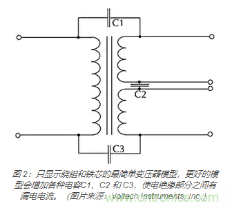 在医疗设备中使用交流隔离变压器时如何防止触电？