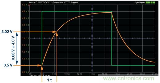 RC电路的瞬态响应