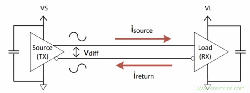 如何在电动汽车设计最小化EMI？