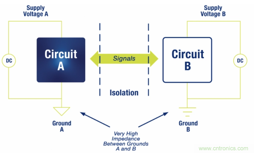 如何在电动汽车设计最小化EMI？