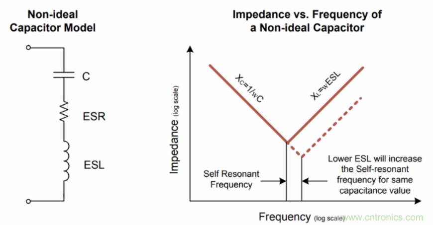 如何在电动汽车设计最小化EMI？