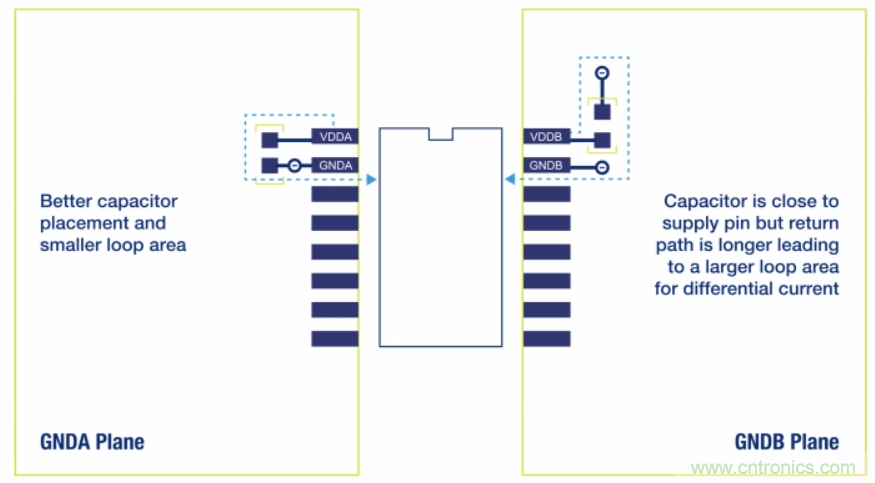 如何在电动汽车设计最小化EMI？