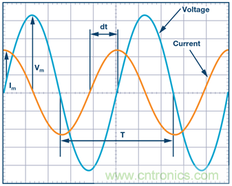 什么是相位，我们为何要关心相位？