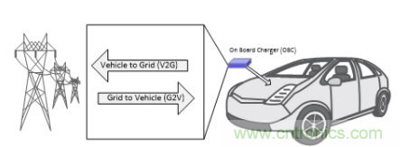 车载充电器OBC选择DAB还是CLLLC 车载充电器OBC选择DAB还是CLLLC