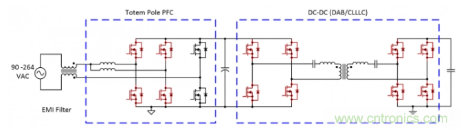 车载充电器OBC选择DAB还是CLLLC 车载充电器OBC选择DAB还是CLLLC