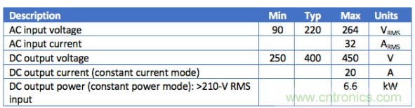 车载充电器OBC选择DAB还是CLLLC 车载充电器OBC选择DAB还是CLLLC