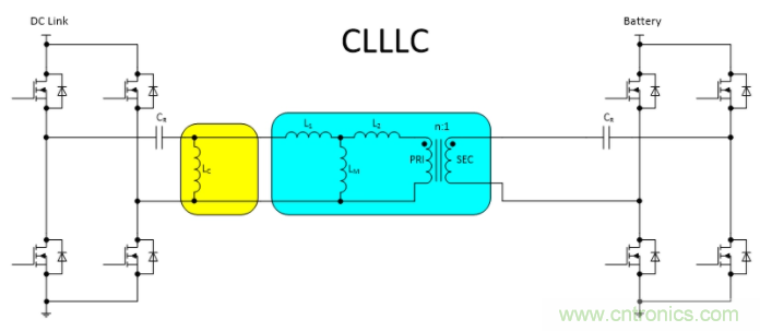 车载充电器OBC选择DAB还是CLLLC 车载充电器OBC选择DAB还是CLLLC