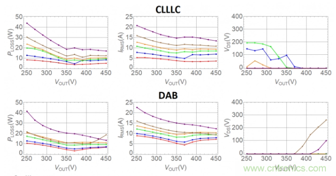 车载充电器OBC选择DAB还是CLLLC 车载充电器OBC选择DAB还是CLLLC