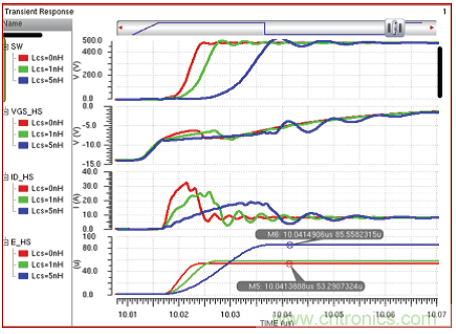 用集成驱动器优化氮化镓性能
