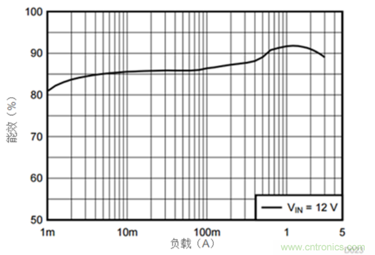 更小的通讯设备系统降压式电源?？? width=