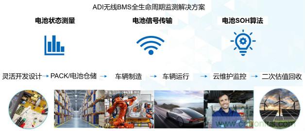 破解电动汽车产业发展核心挑战，电动汽车百人会联合ADI与生态企业共谋电池全生命周期管理对策