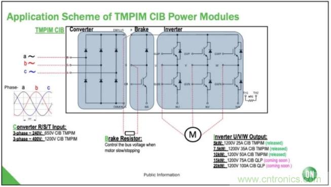 压铸模PIM技术以更小的封装提供更高的能效和功率密度