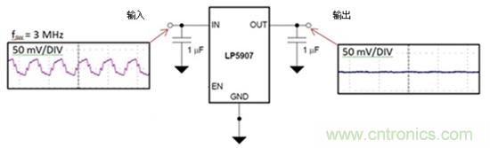 LDO能否提高小型照相机的照片质量