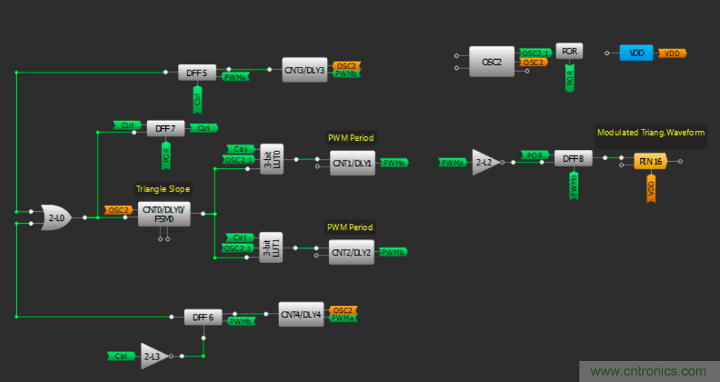 在可再生能源应用的逆变器设计中使用SPWM发生器