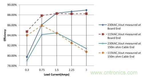 USB充电器的过去与现在:Type-C达到能源效率标准