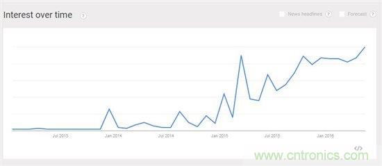 USB充电器的过去与现在:Type-C达到能源效率标准