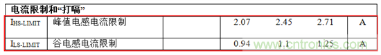 直流/直流转换器数据表:电流限制 —— 第一部分