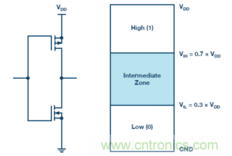 为什么我的处理器漏电？