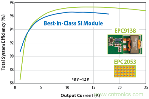 基于DC-DC转换器的选型及设计详细指南（二）