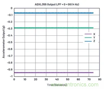 化&ldquo;压力&rdquo;为&ldquo;动力&rdquo;，这款加速度计在严苛环境下依旧出色！