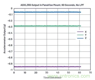 化&ldquo;压力&rdquo;为&ldquo;动力&rdquo;，这款加速度计在严苛环境下依旧出色！