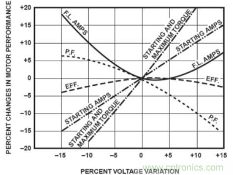 什么是电压监控继电器，如何使用？