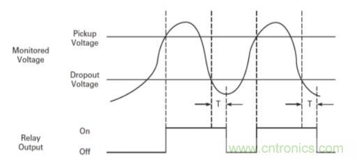什么是电压监控继电器，如何使用？