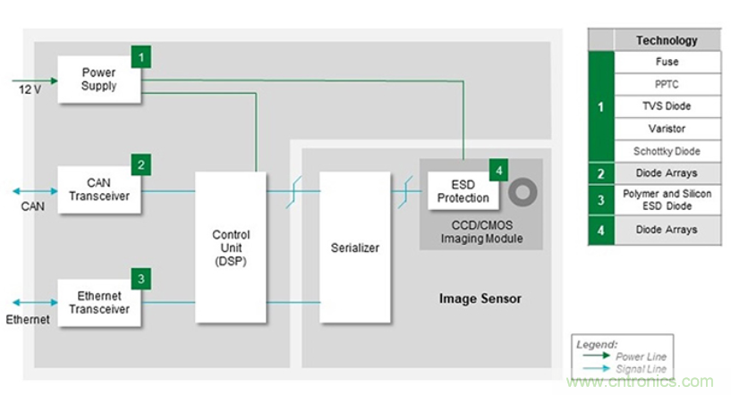 如何给汽车电子系统选择合适的保护器件？