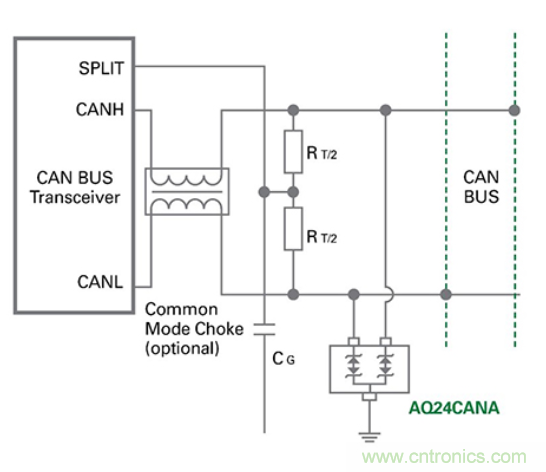 如何给汽车电子系统选择合适的?；て骷?？
