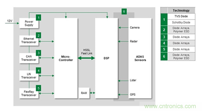 如何给汽车电子系统选择合适的?；て骷?？